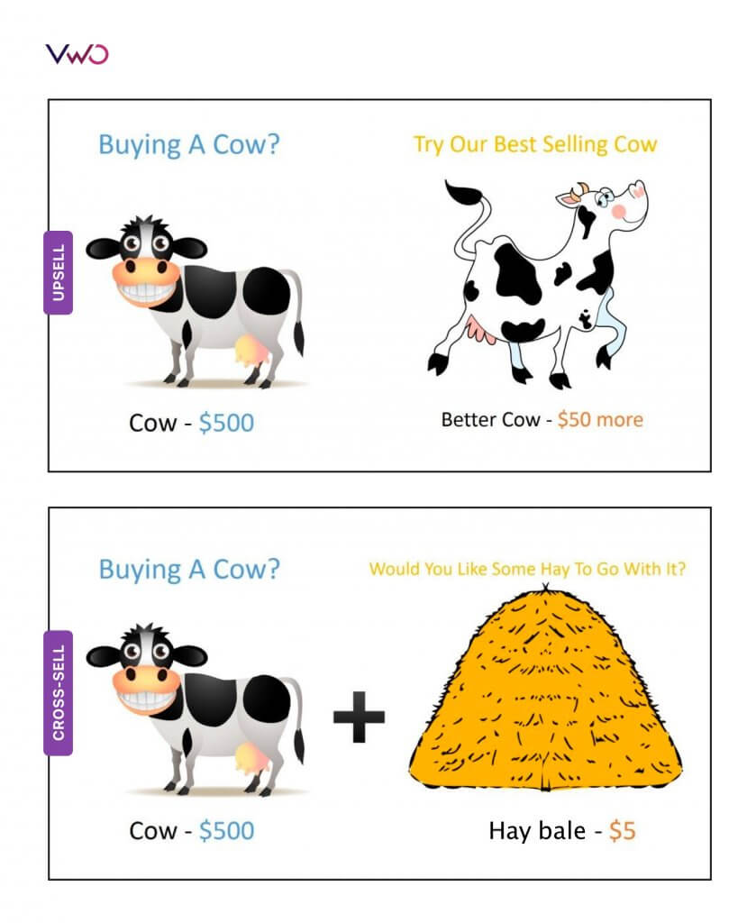 The difference between upsell and cross-sell