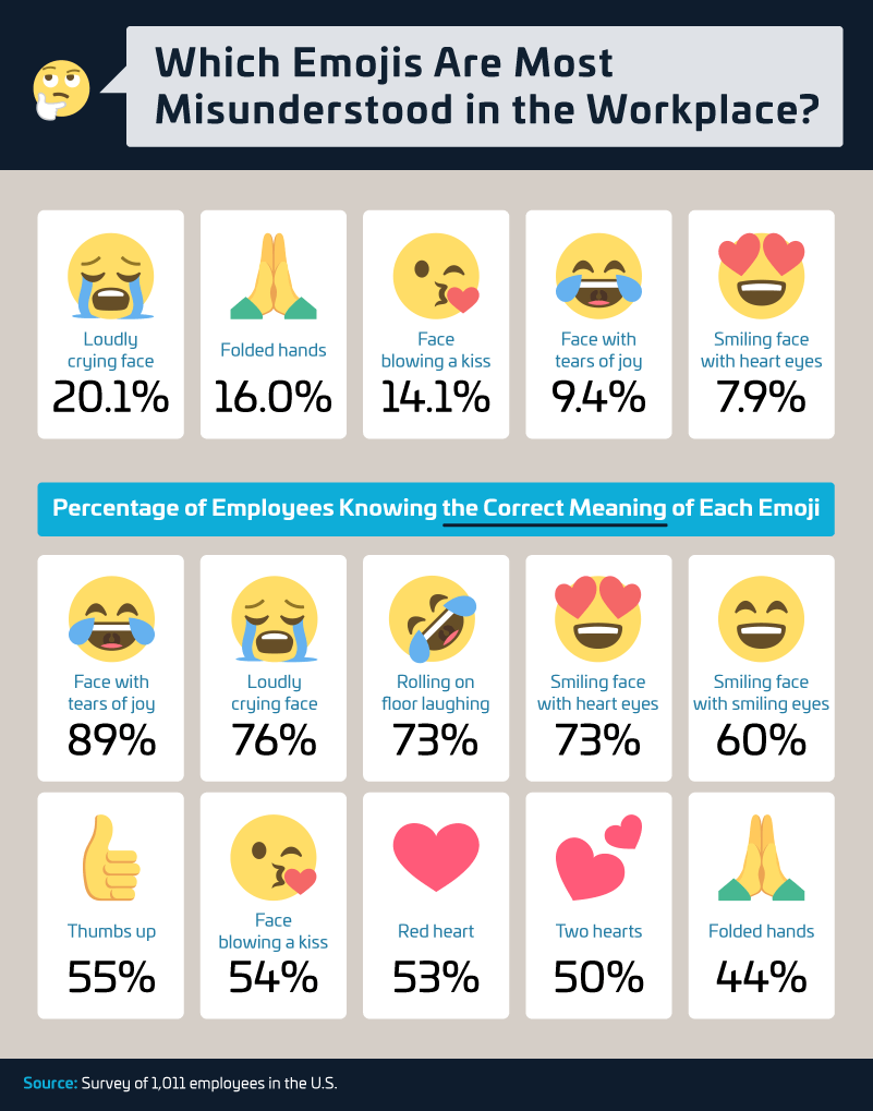 emoji perception chart