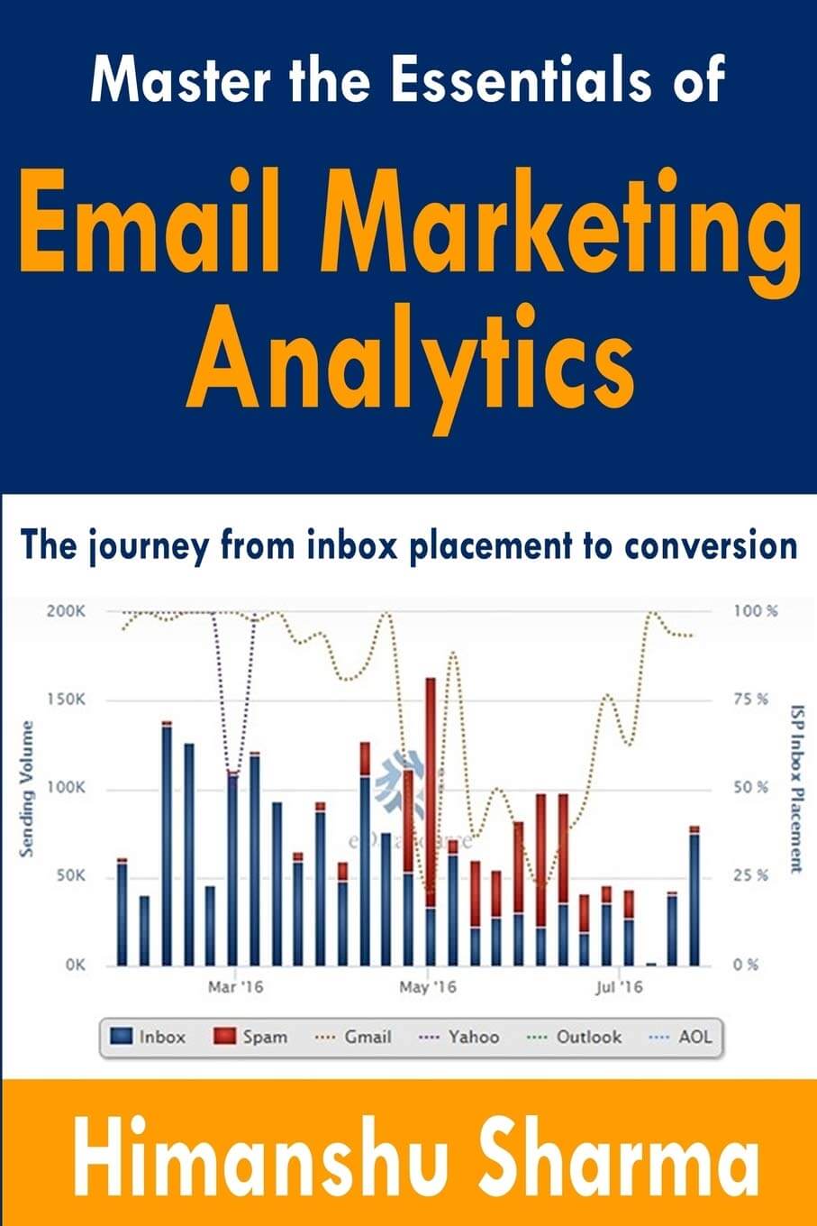 Master the essentials of email marketing analytics
