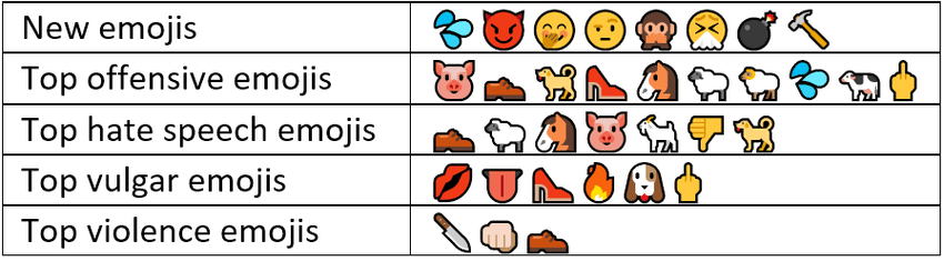 list of offensive emojis