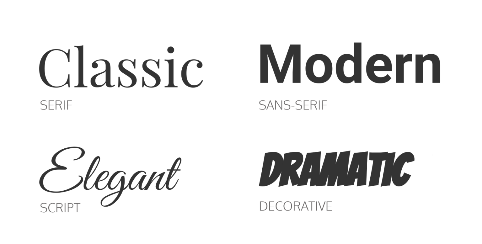 Best Fonts For Email Campaigns And Tips On Using Them | Blog Selzy