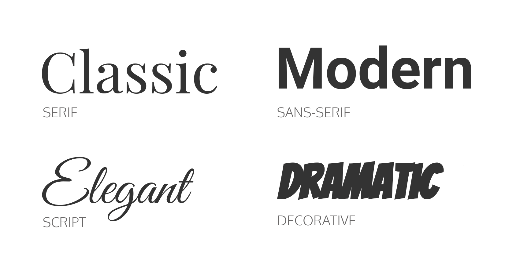 Four main font families