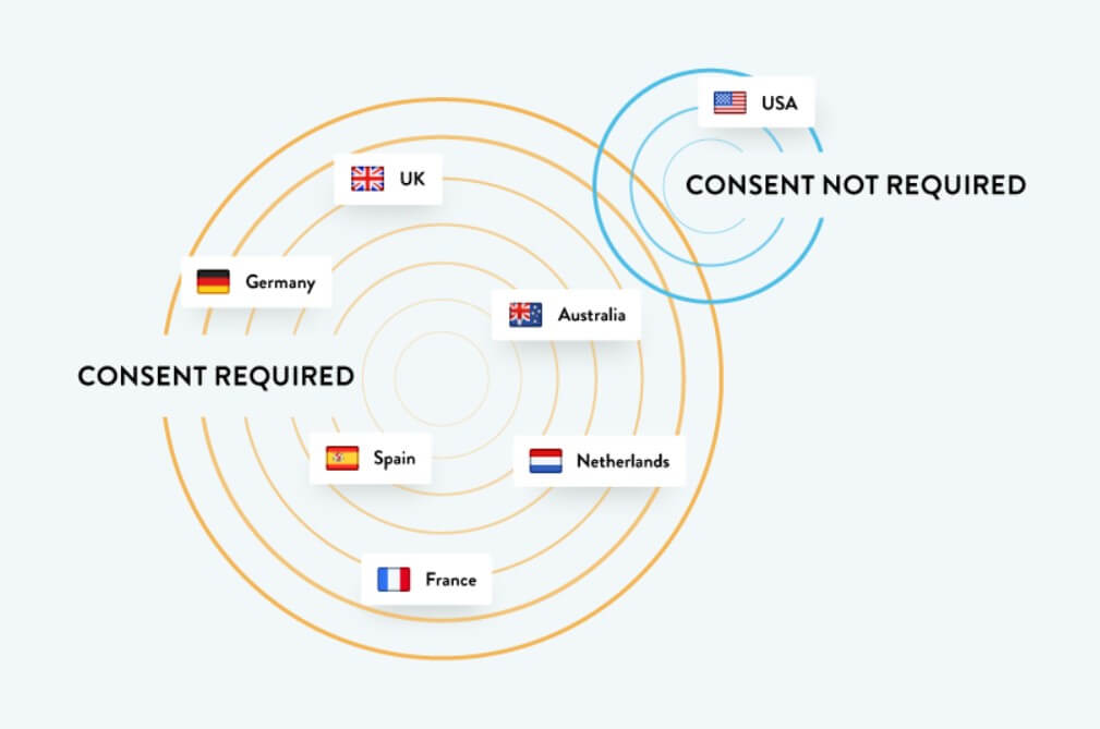 Consent requirements in different countries