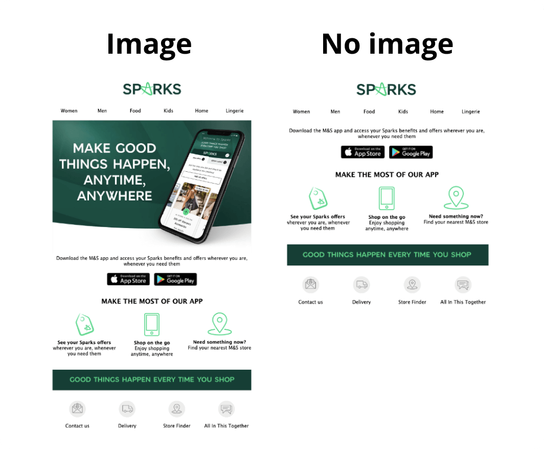 Email visuals A/B testing example from Sparks