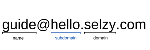 An email address with a subdomain example
