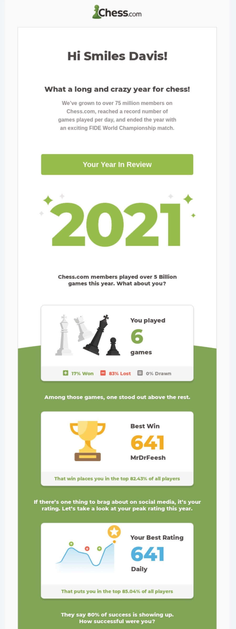 An email with user statistics for 2021 including the number of games played, the best win, and rating.