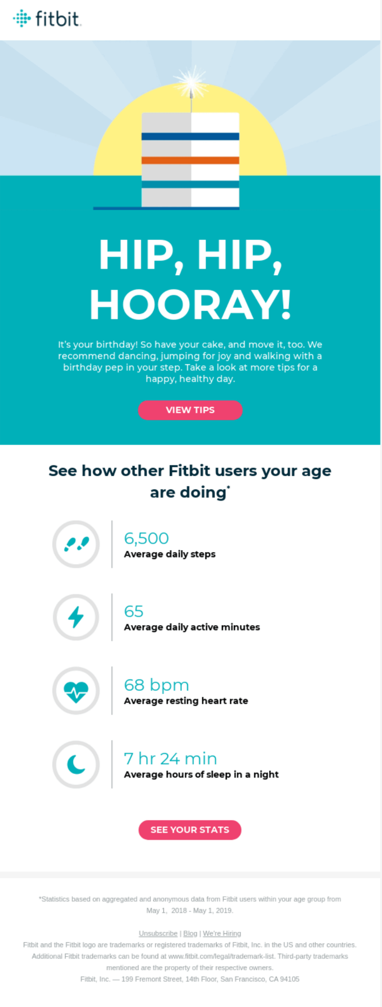 Birthday email from Fitbit