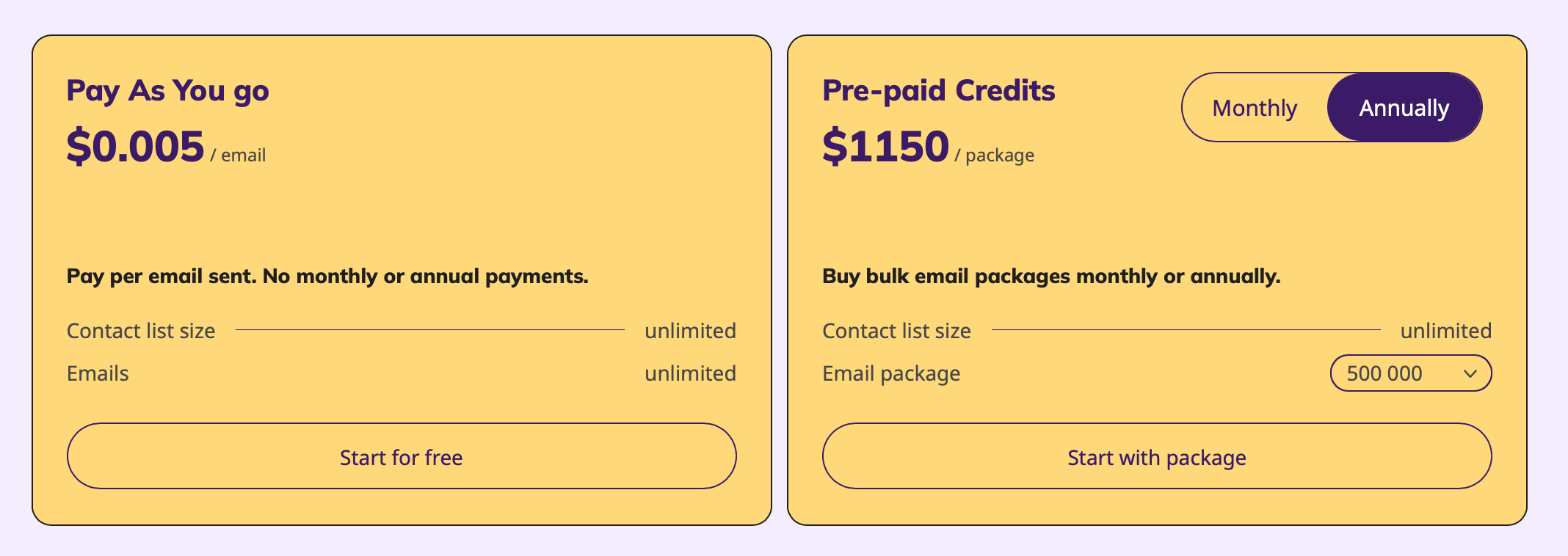 Cost of Selzy packages by annual email volume