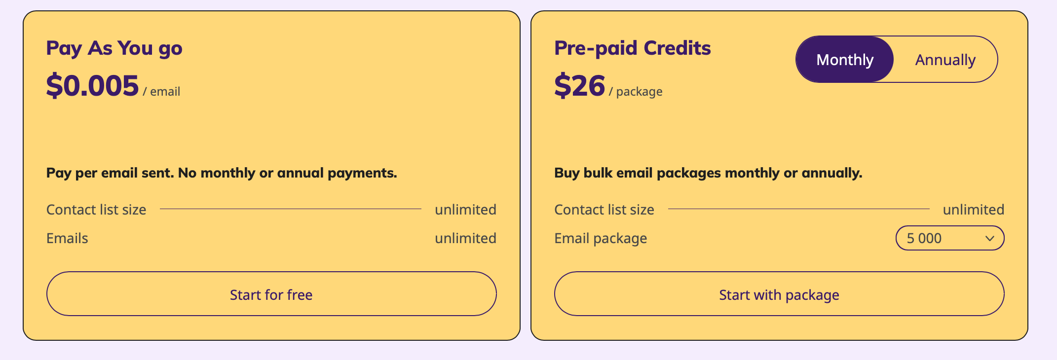 Cost of Selzy packages by monthly email volume