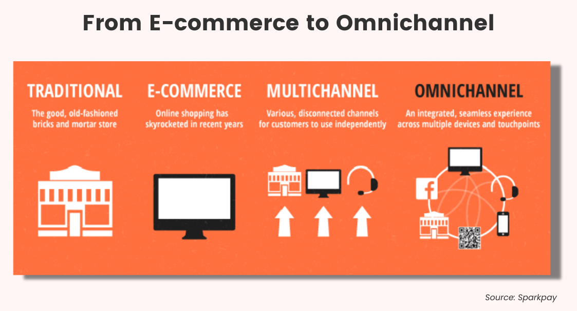 How IA can create seamless omnichannel experiences