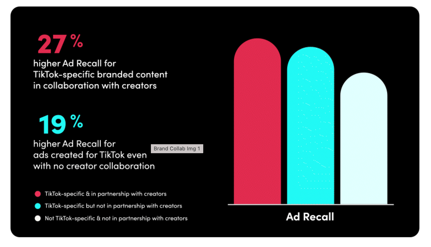Collab impact for brands in TikTok