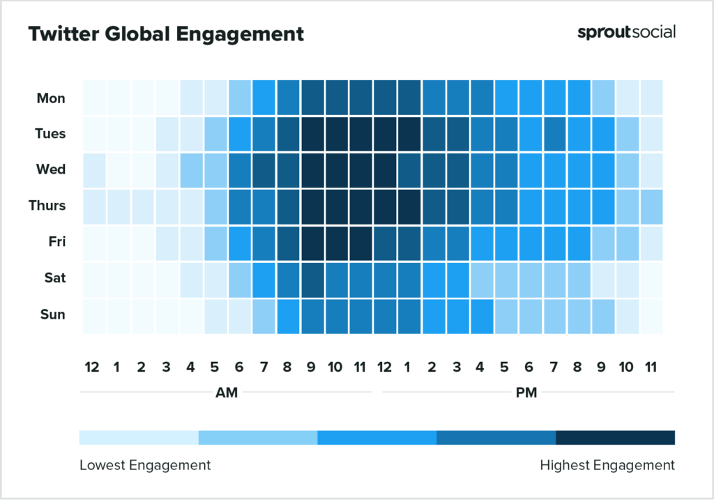 Twitter global engagement chart