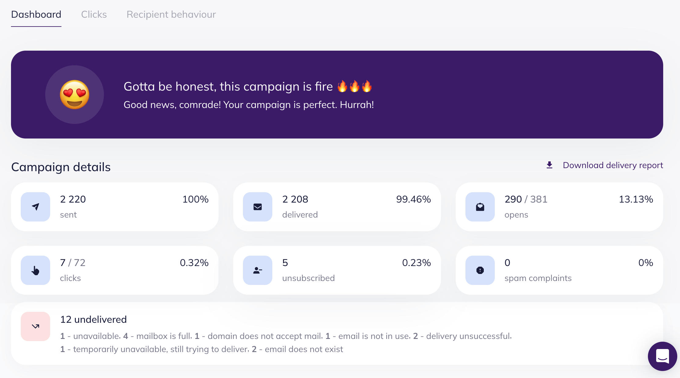 Selzy dashboard example