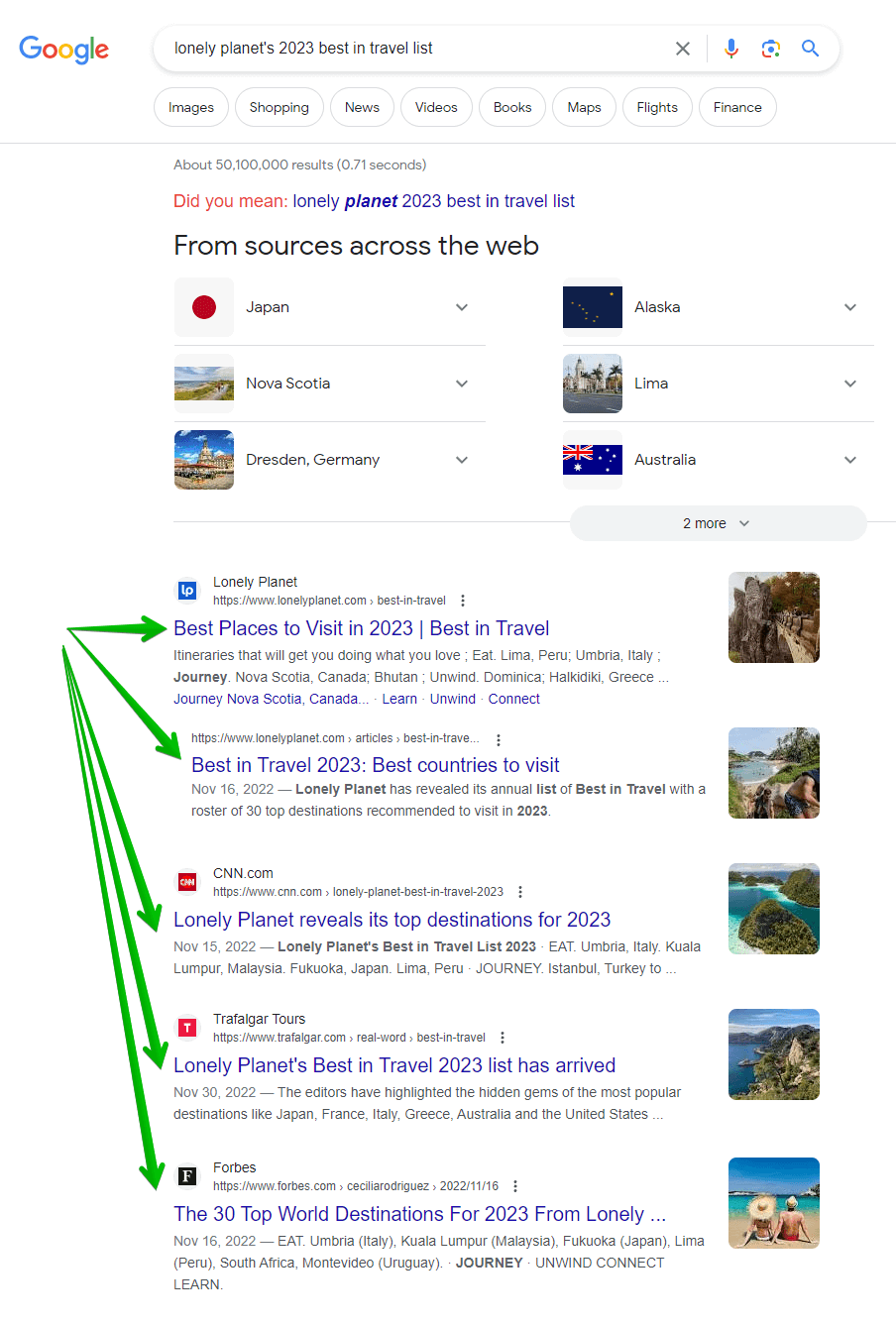 Search results for 'Lonely Planet's 2023 Best in Travel List' on Google show four sources referencing the guide, including Lonely Planet's official website and mentions in media