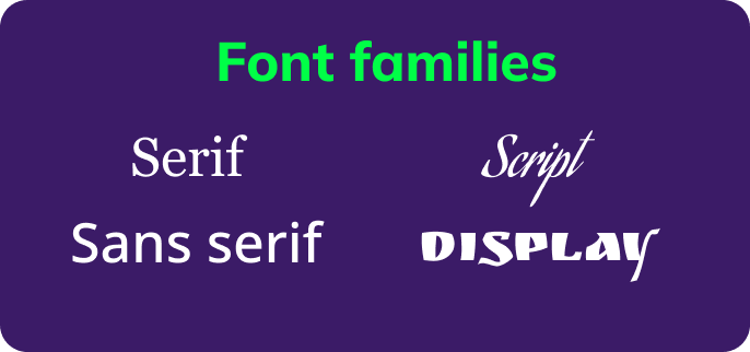 Four font families: serif, sans serif, script, and display