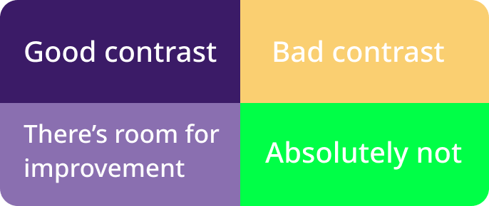 Examples of good and bad contrast with white text on different solid color backgrounds