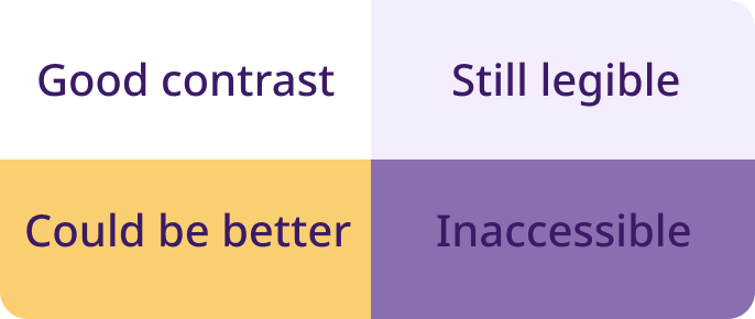 Examples of good and bad contrast with dark text on different solid color backgrounds