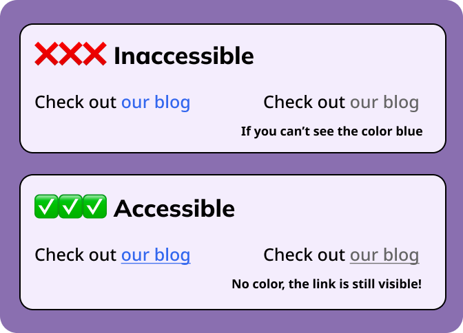 An accessible link design sample shows that the link is more visible when it is not only highlighted with color but also underlined