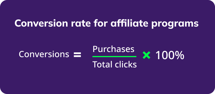 Conversion rate for affiliate programs equals purchases divided by total clicks multiplied by 100%