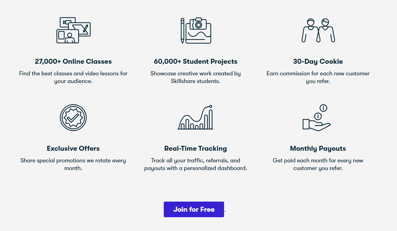 Skillshare affiliate program landing page screenshot with conditions: you can promote online classes, student projects, and exclusive offers, you can track your traffic in real time, the cookie duration is 30 days, and payouts are monthly
