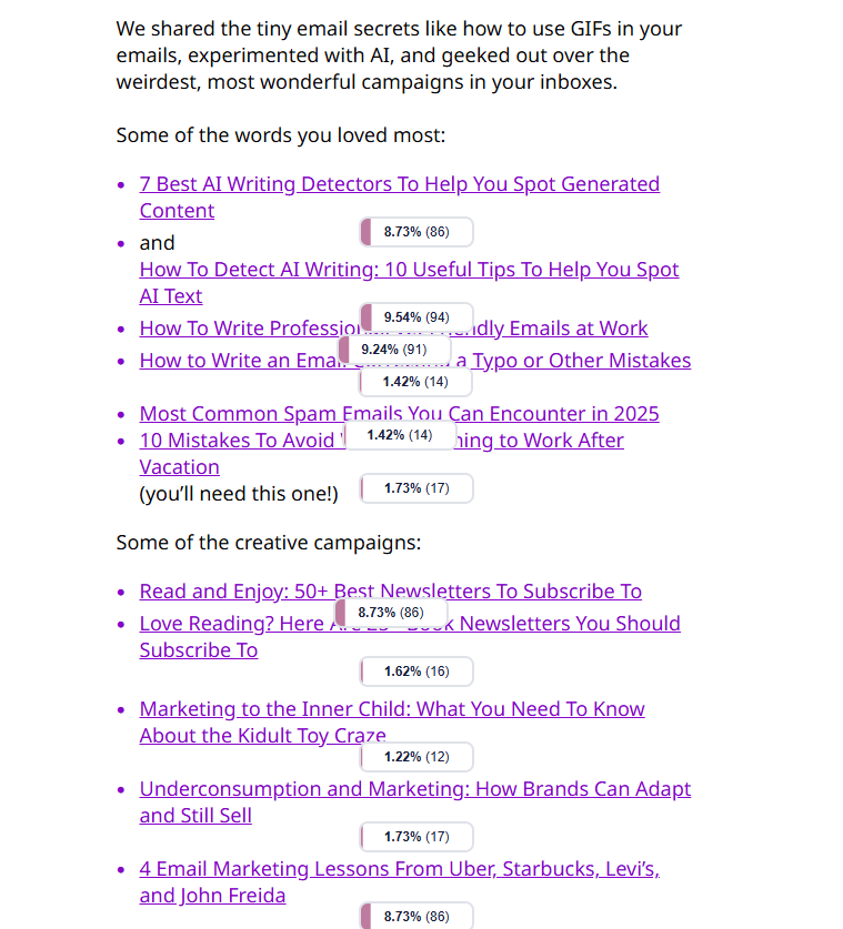 Selzy’s click map example showing how many people clicked links in the email marketing digest newsletter