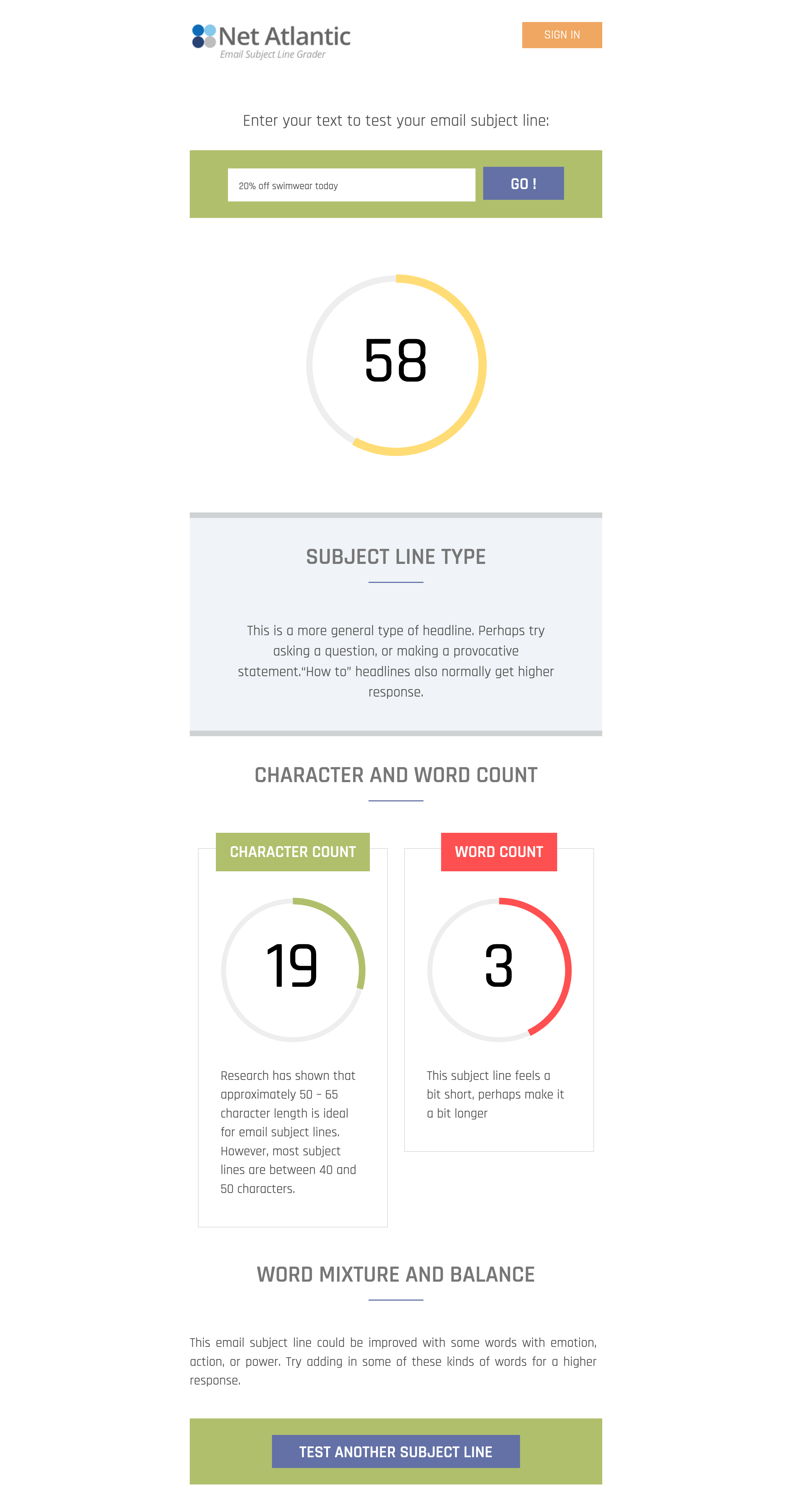 Email Subject Line Grader tool results showing a score of 58, with analysis on subject line type, character and word count, and suggestions to add emotional or action-oriented words for better performance.