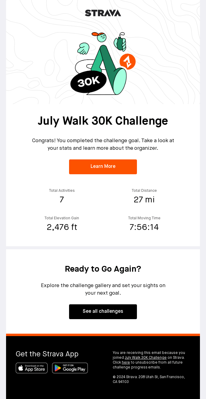Strava July Walk 30K Challenge completion email with stats summary including total activities, distance, elevation gain, and moving time. Features celebratory graphics and call-to-action buttons to learn more and explore new challenges.
