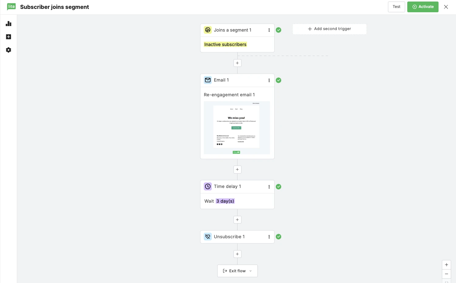 MailerLite automation builder showing a re-engagement workflow with segment trigger, email, delay, and unsubscribe steps