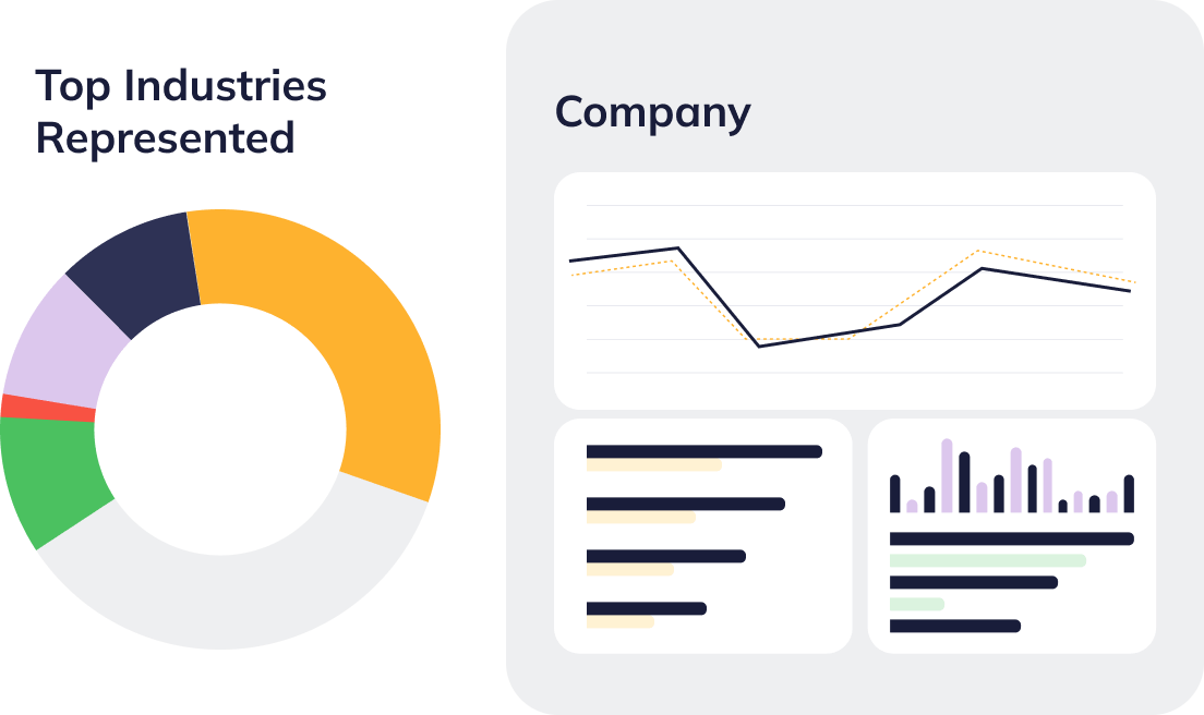 Industry and market segments