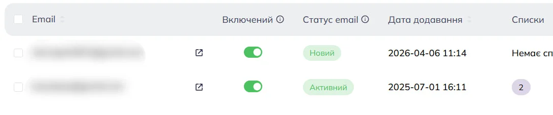 Список контактів на сторінці «Всі контакти» зі статусом «Активний» та «Новий» 