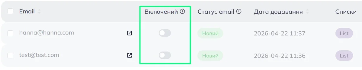 Таблиця контактів Selzy з виділеним стовпцем «Включений»