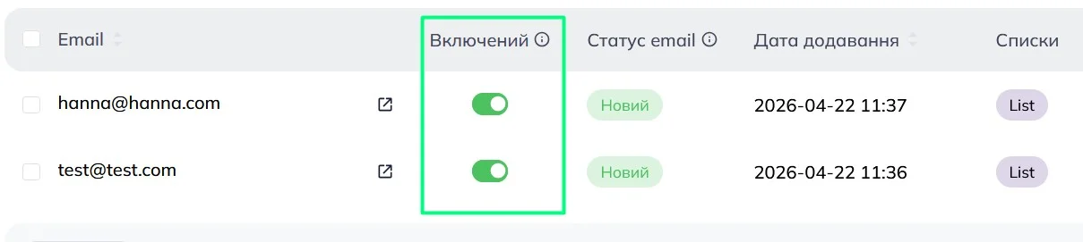 Таблиця контактів Selzy з виділеним стовпцем «Включений» 
