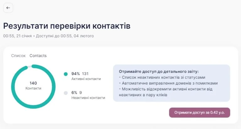 результати перевірки.