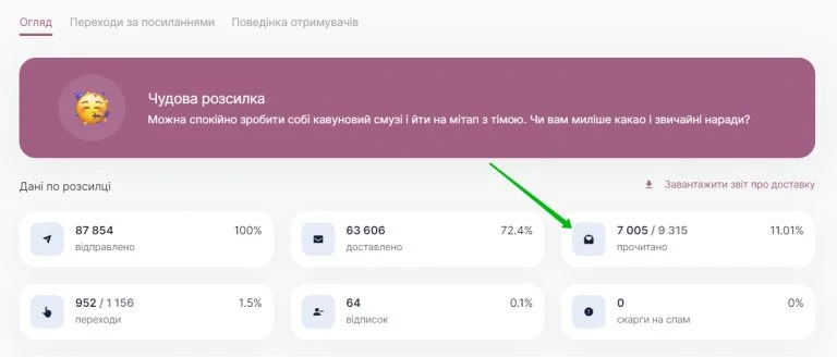 звіт про надсилання.