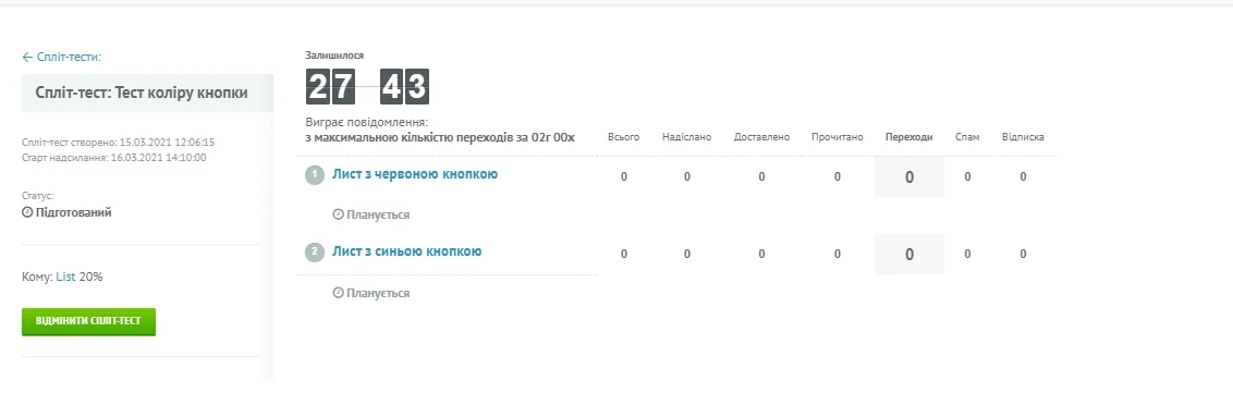 Як провести тестування