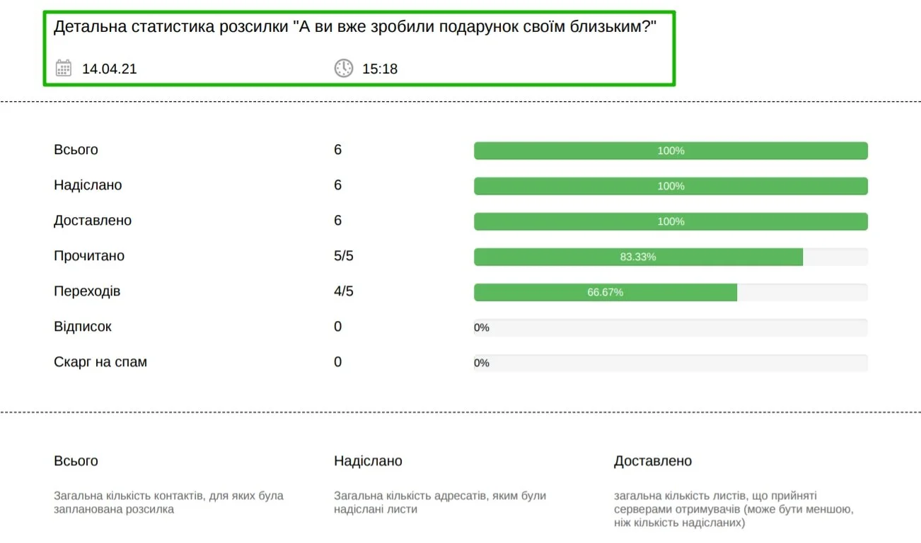 Тема, дата й час надсилання листа у звіті про доставку в форматі PDF