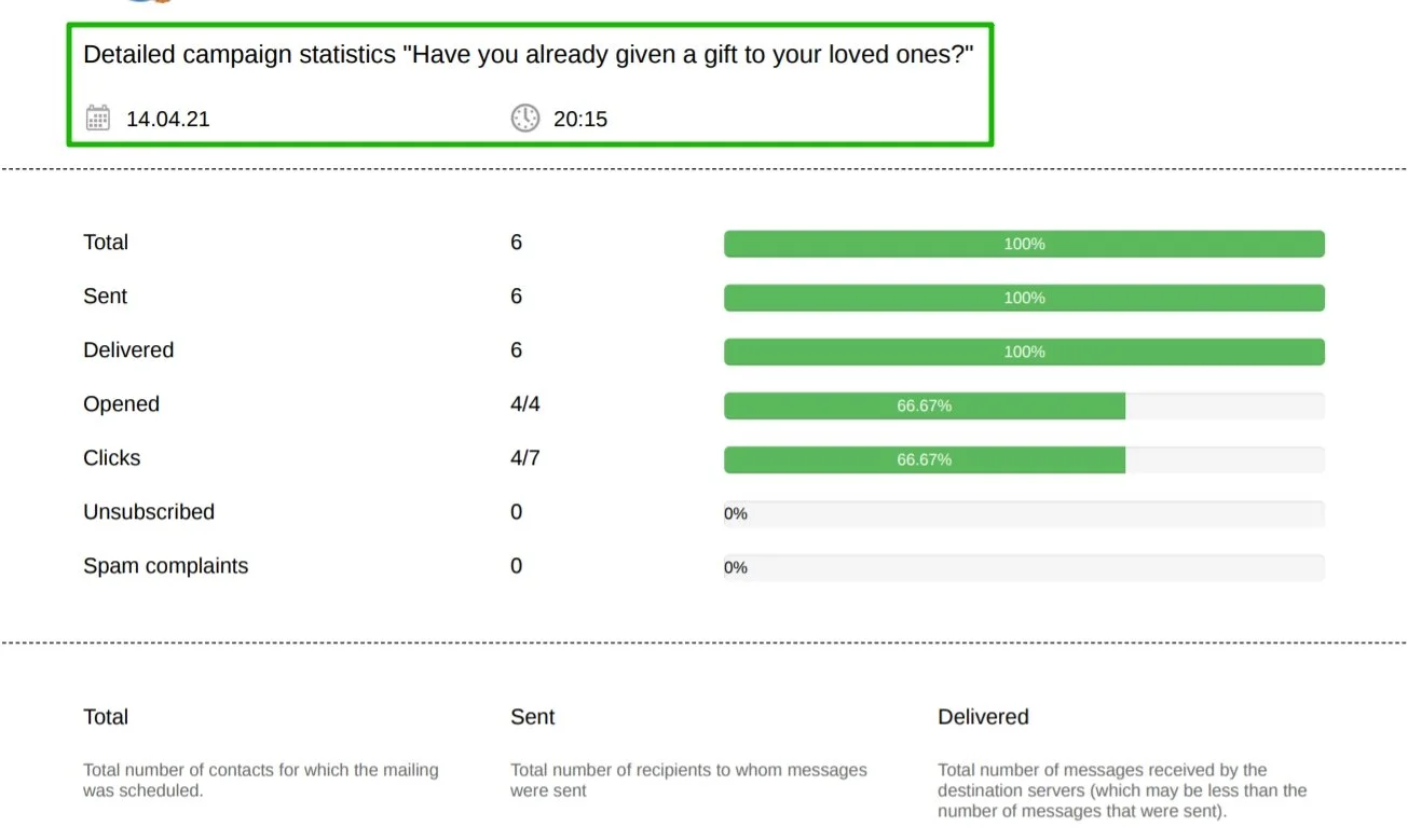 The topic, the time and date of your email in the delivery report in the PDF format.