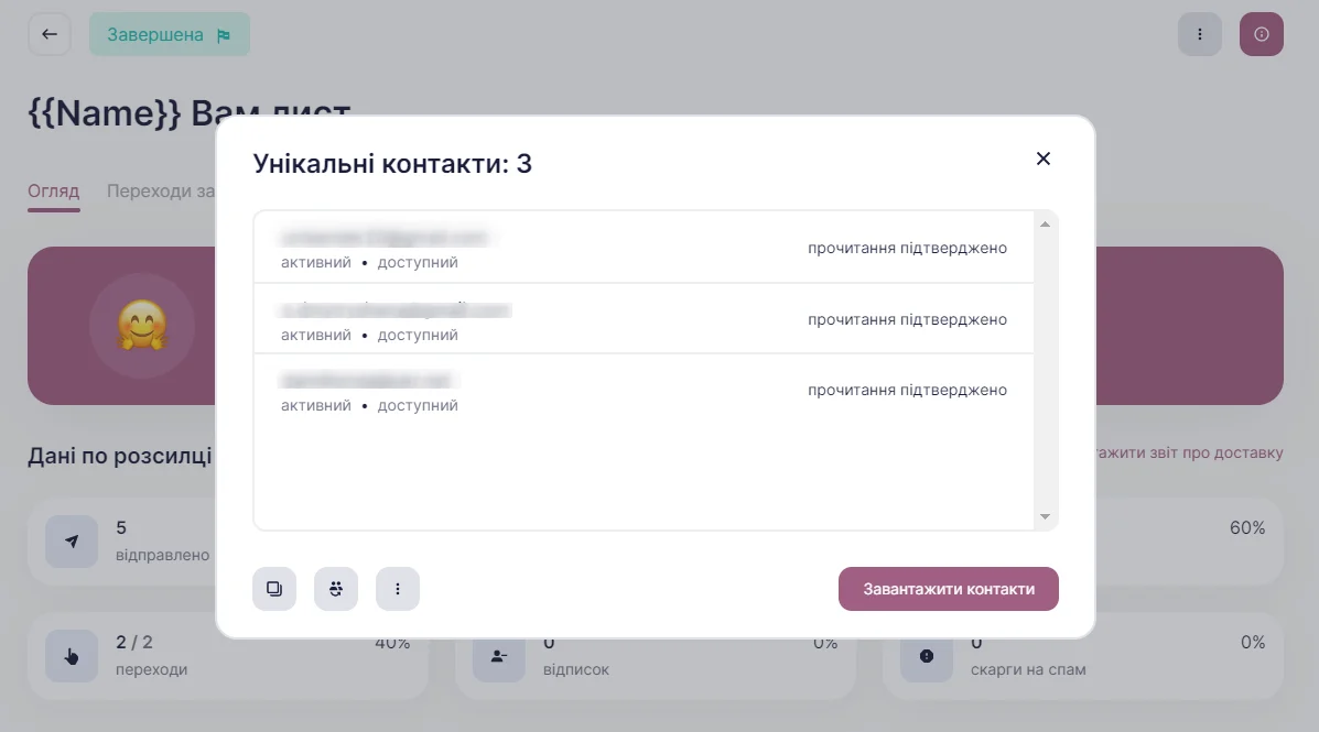 Унікальні контакти, які прочитали розсилку.