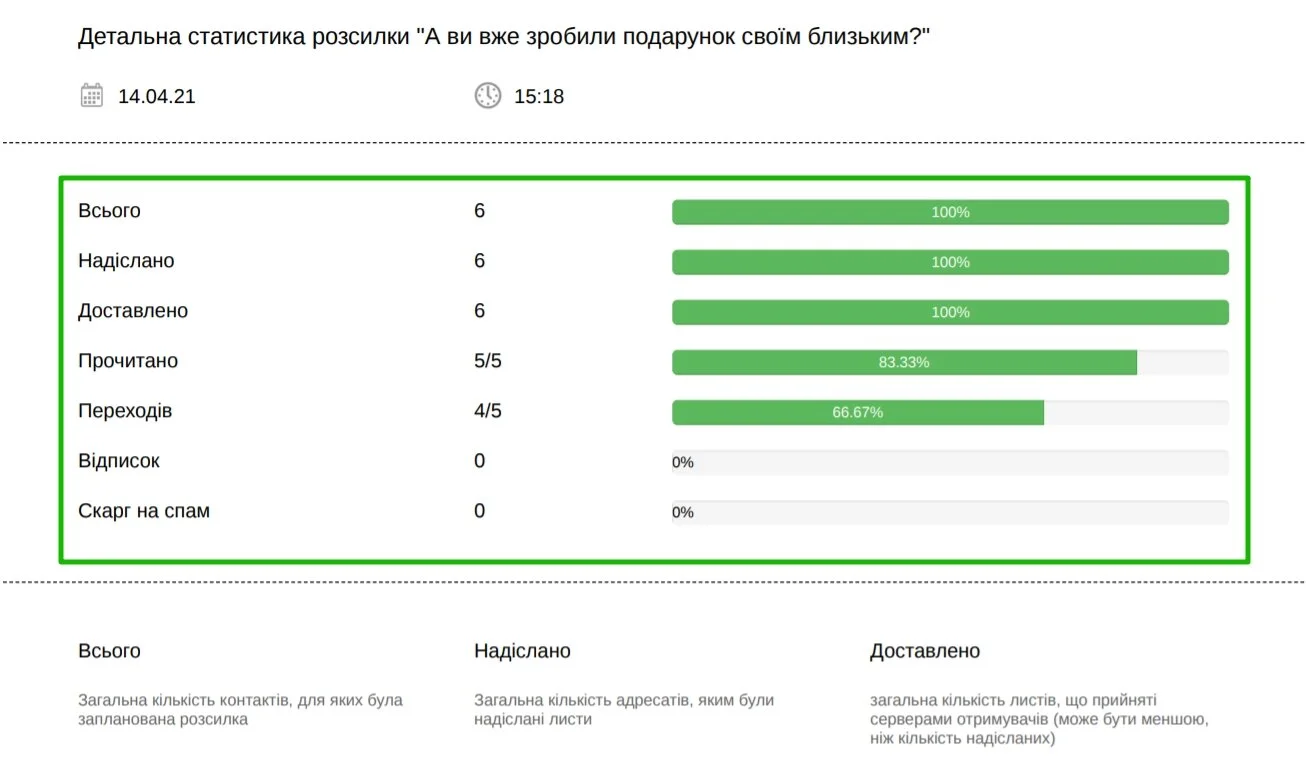 Загальні показники по розсилці у звіті про доставку в форматі PDF