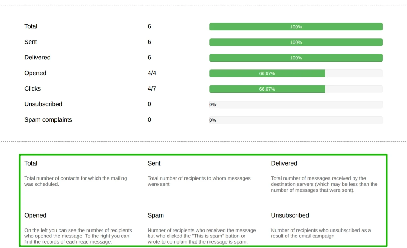 The descriptions of each indicator in the delivery report in the PDF format.