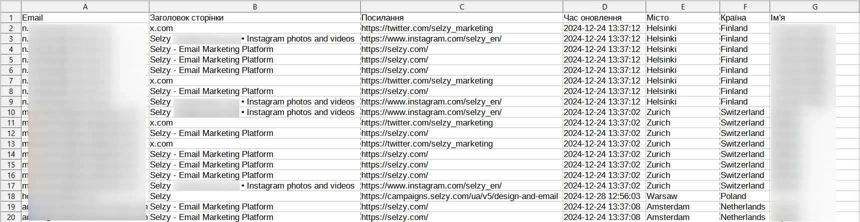 Звіт про кліки у форматі CSV