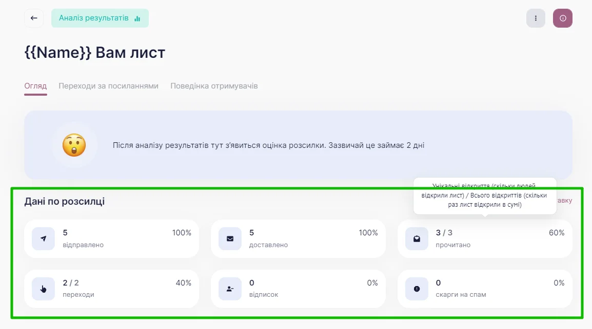 6 ключових показників розсилки (відправлені, доставлені, відкриття, переходи, відписки та додавання в спам).