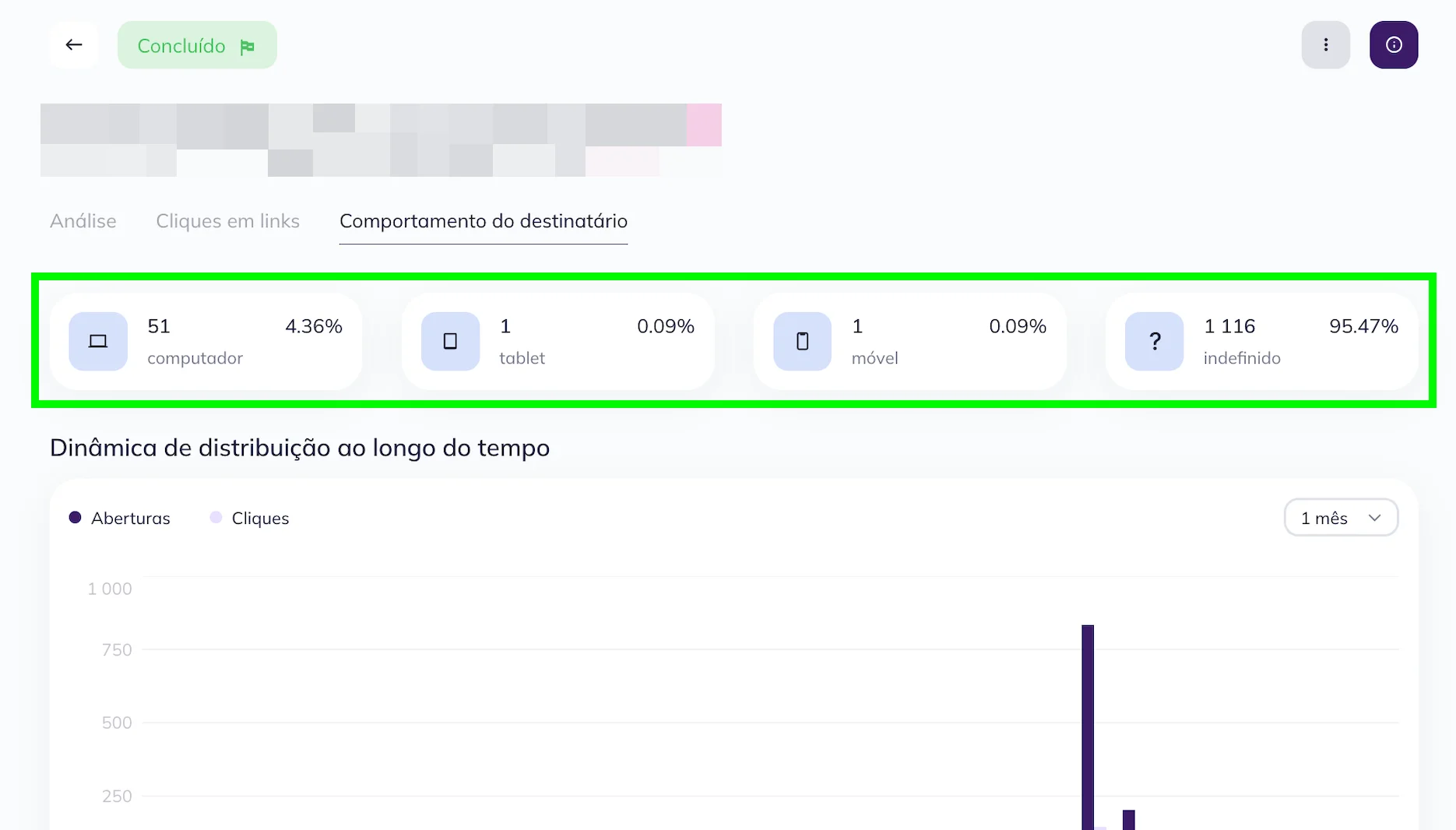 A Selzy mostra quais dispositivos seus destinatários usam para abrir seus e-mails: computador, tablets ou smartphones.