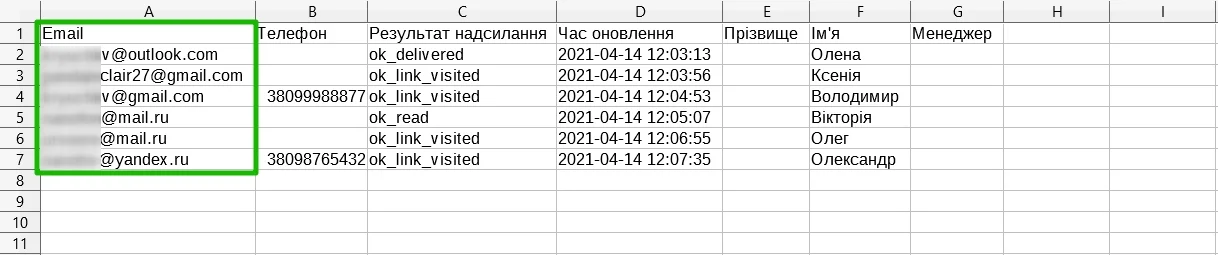Стовпчик «Email» у звіті про доставку в форматі CSV