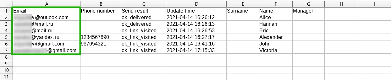 The Email column in the delivery report in the CSV format.