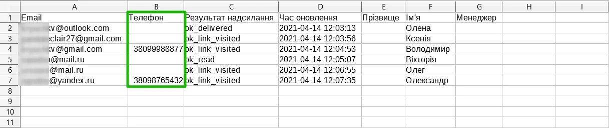 Стовпчик «Телефон» у звіті про доставку в форматі CSV