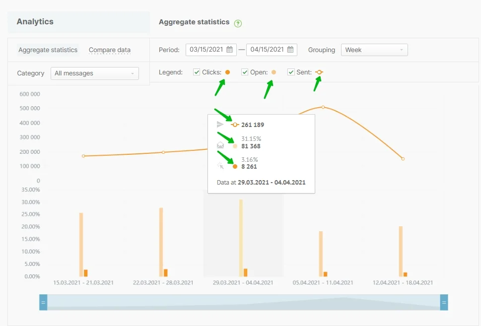  The data you cand find in the aggregate statistics chart.