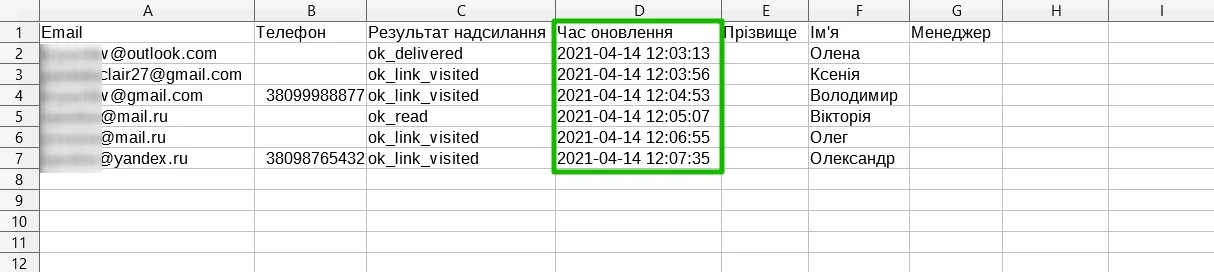 Стовпець «Час оновлення» у звіті про доставку в форматі CSV