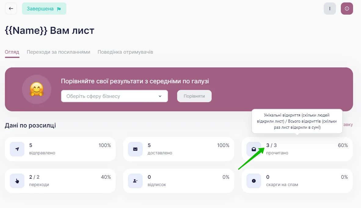 Показники прочитання.