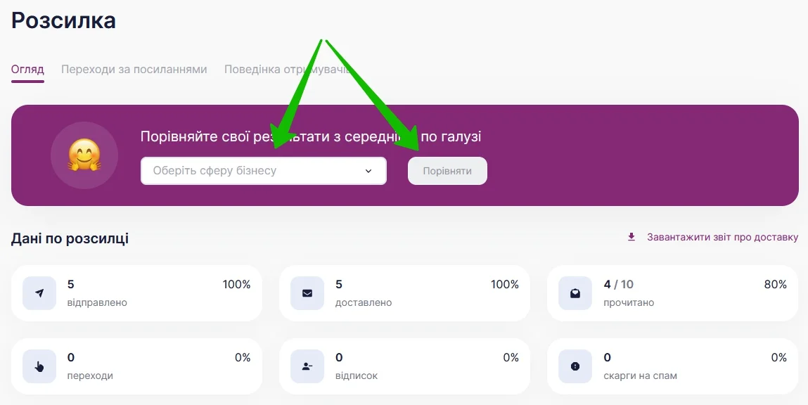 Виберіть сферу бізнесу для порівняння.